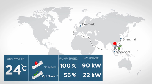 OptiSave™ system improves the ship’s efficiency of the sea cooling water pumps