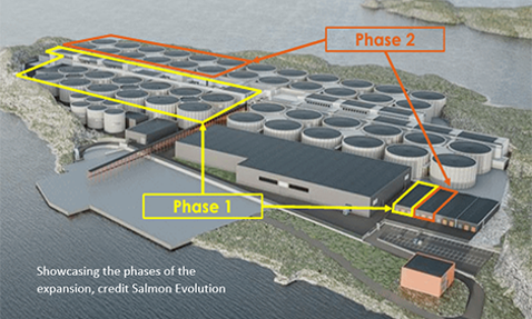 鲑鱼进化公司鲑鱼养殖设施分阶段扩建的鸟瞰图。