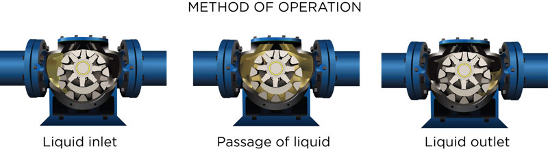 liquid flow process