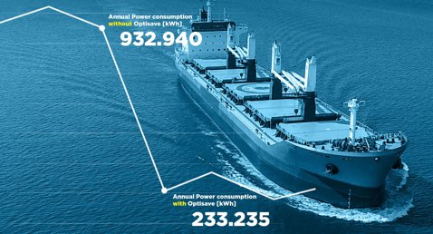 Navire cargo illustrant la réduction de la consommation d'énergie grâce à la technologie Optisave.