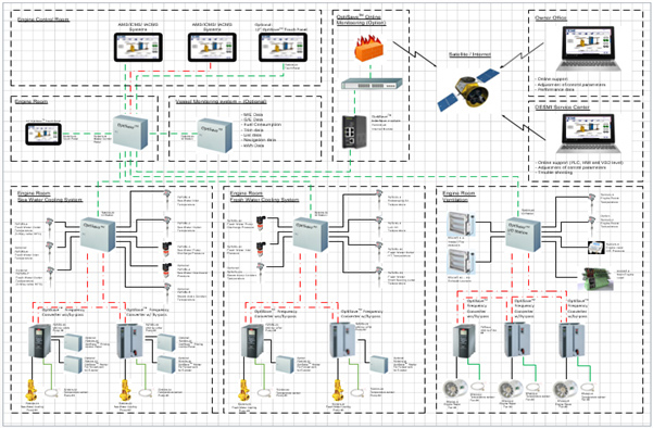 The DESMI OptiSave™ is a modular system