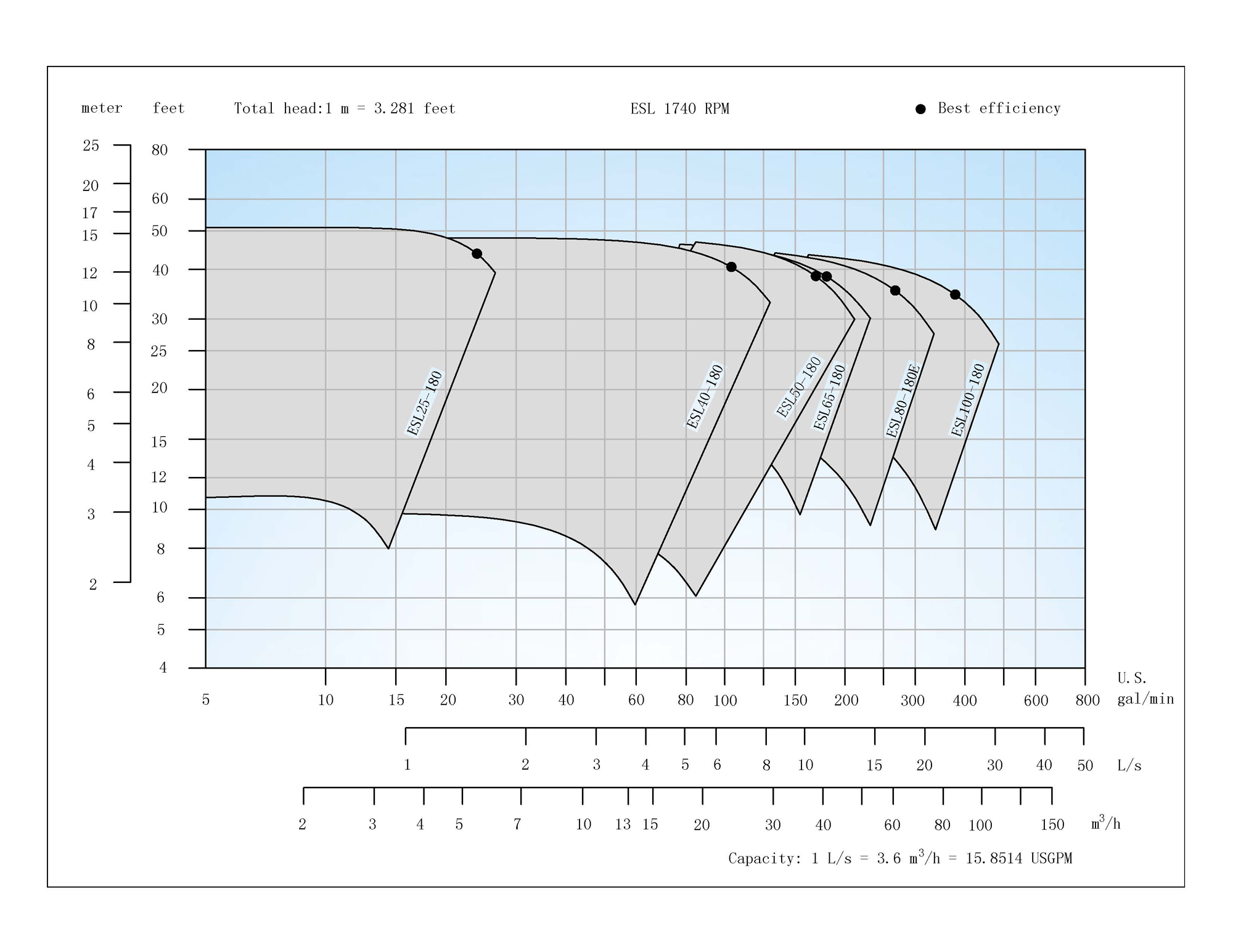 Centrifugal pump sizing calculation pdf to jpg lasopatm