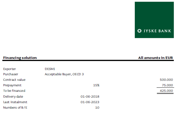 Financing solution document for DESMI with repayment schedule from Jyske Bank.