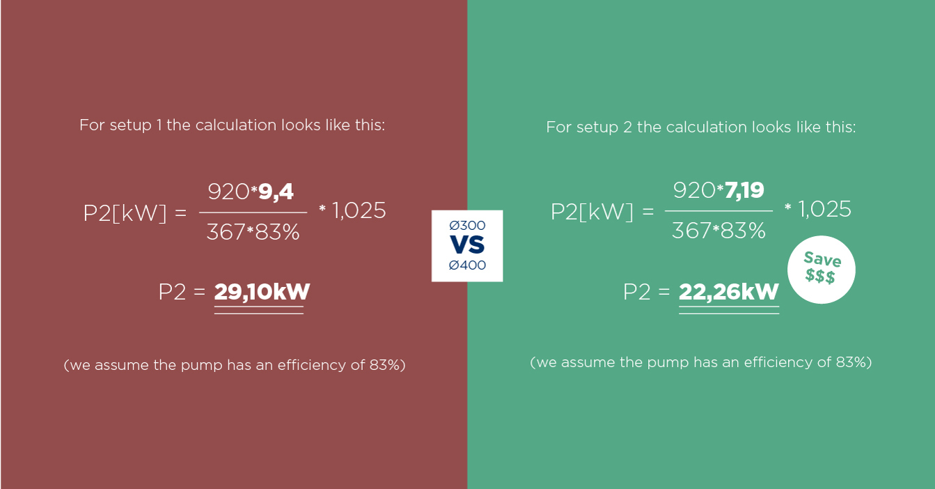 Comparison of energy calculations for two setups, highlighting power savings.