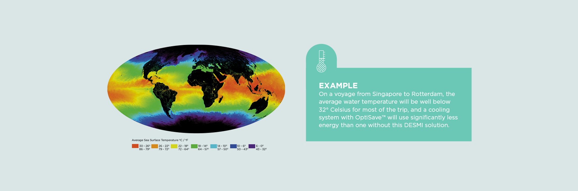 World map illustrating average sea surface temperatures with DESMI OptiSave energy-saving example.