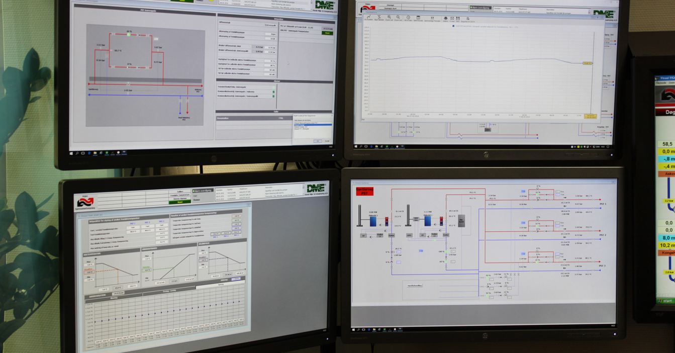 四台显示器显示工业监控和控制系统界面，其中包含图表和示意图。
