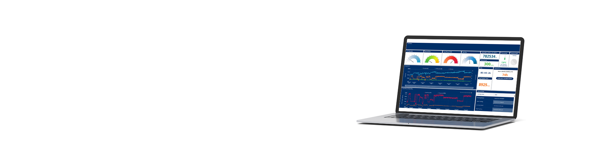 Bärbar dator som visar en analytisk instrumentpanel med färgglada grafer och mätare.