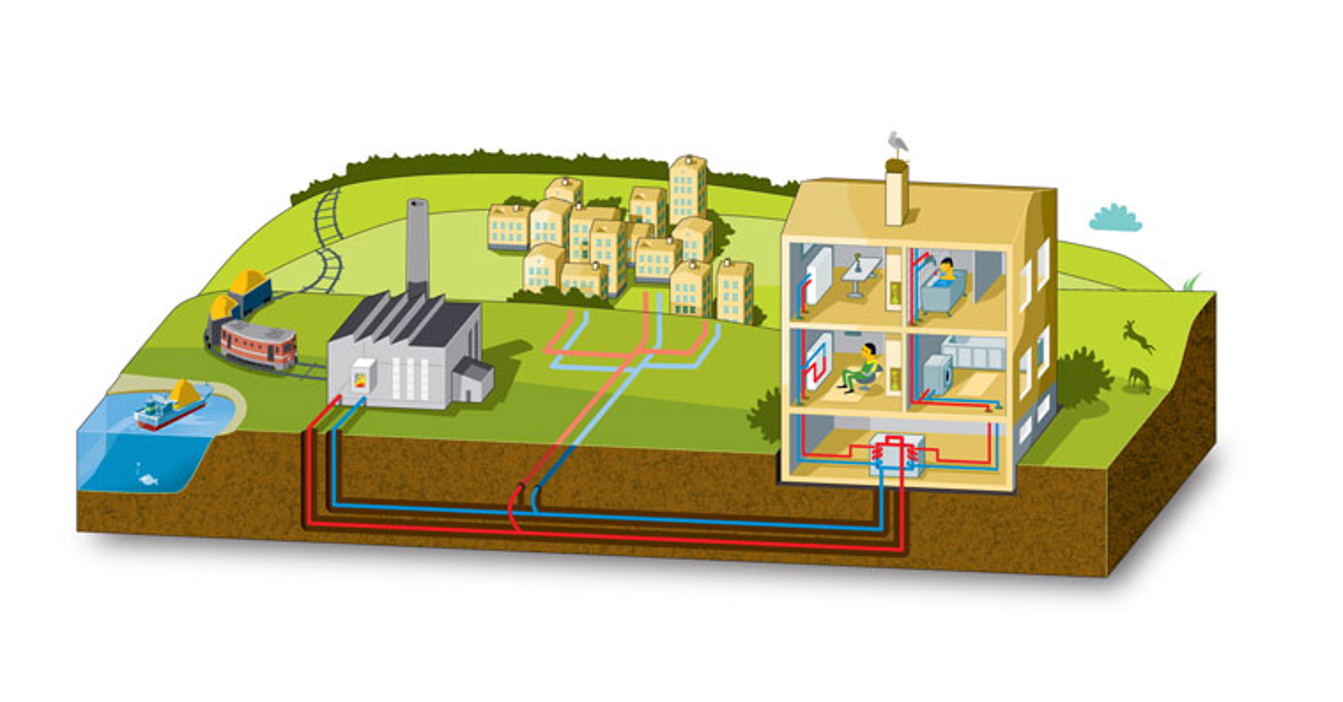 Illustration eines Fernwärmesystems, das Gebäude und Wasserquelle verbindet.