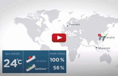 Map showing Denmark, Shanghai, Singapore with pump speed data and OptiSave system.
