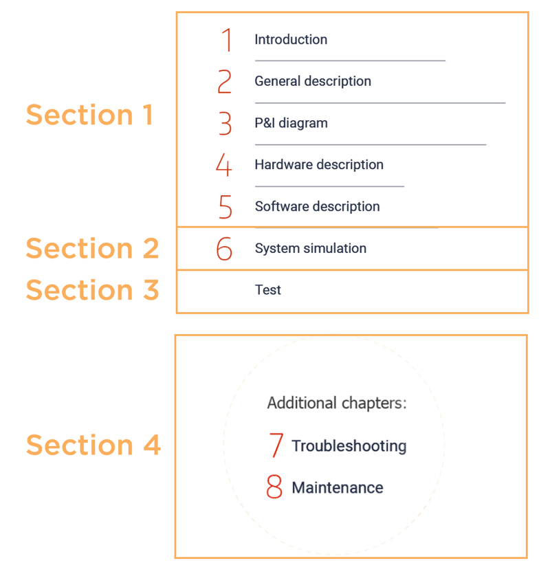 Table of contents with sections: Introduction, Diagrams, Descriptions, Simulation, Troubleshooting, Maintenance.