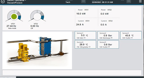 Control panel displaying DESMI OptiSave system with sensor readings and power data.