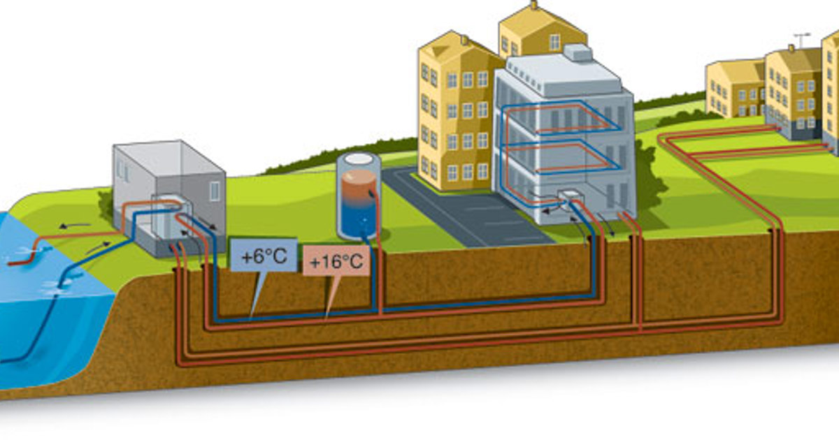 District Cooling DESMI Proven technology