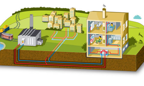 Illustration of a district heating system connecting buildings to a central plant.