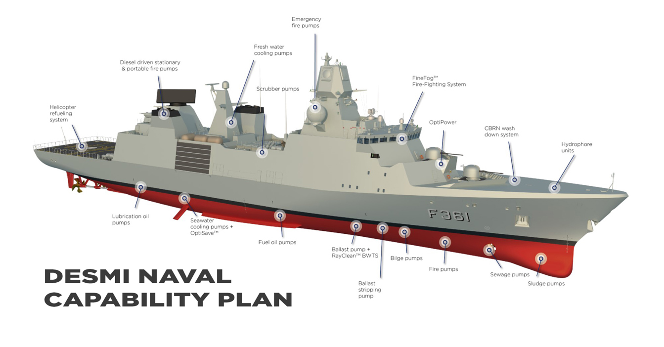 Desmi And Naval Needs A Perfect Partnership Desmi Proven Technology Desmi And Naval Needs A Perfect Partnership Desmi Proven Technology