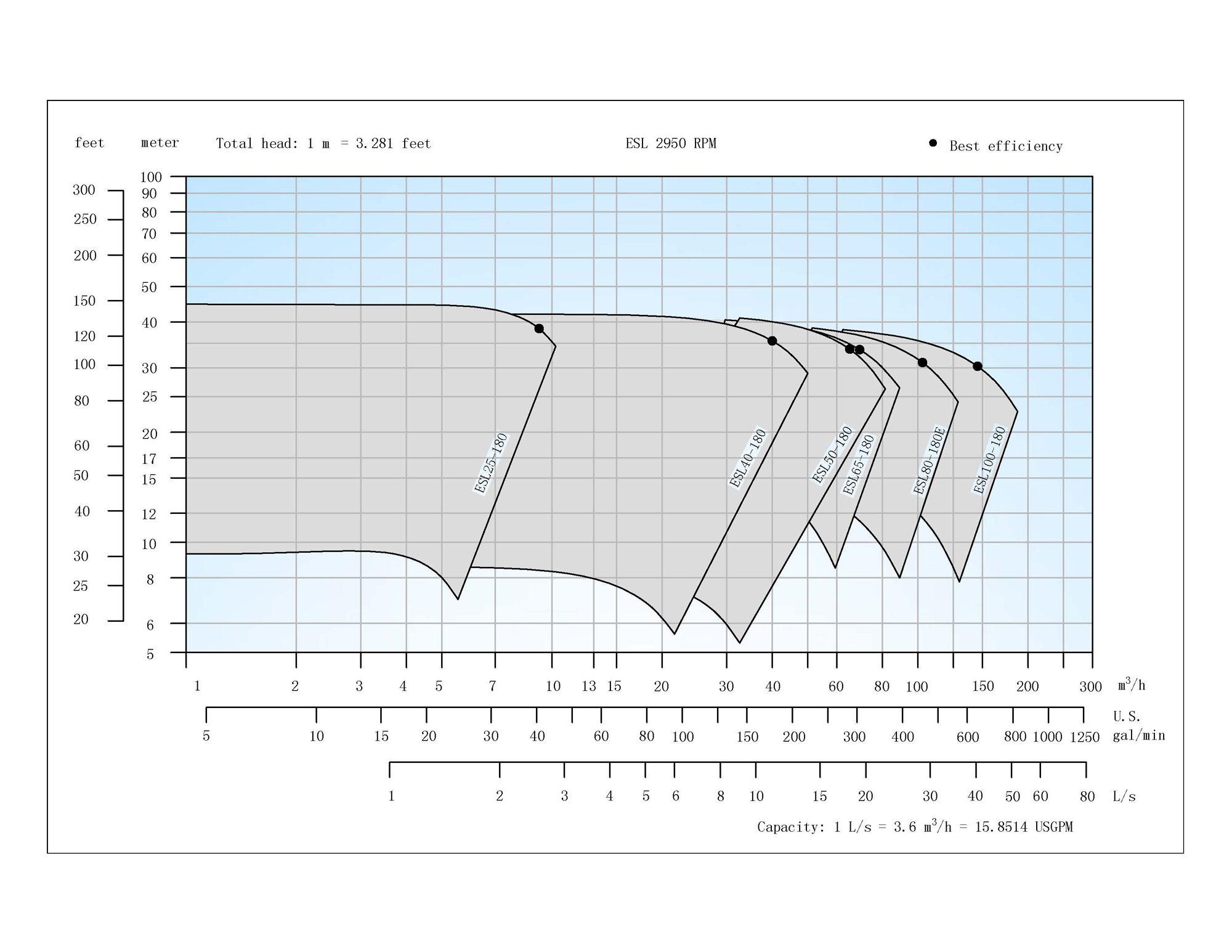 Centrifugal pump sizing calculation pdf to jpg kiwiklo