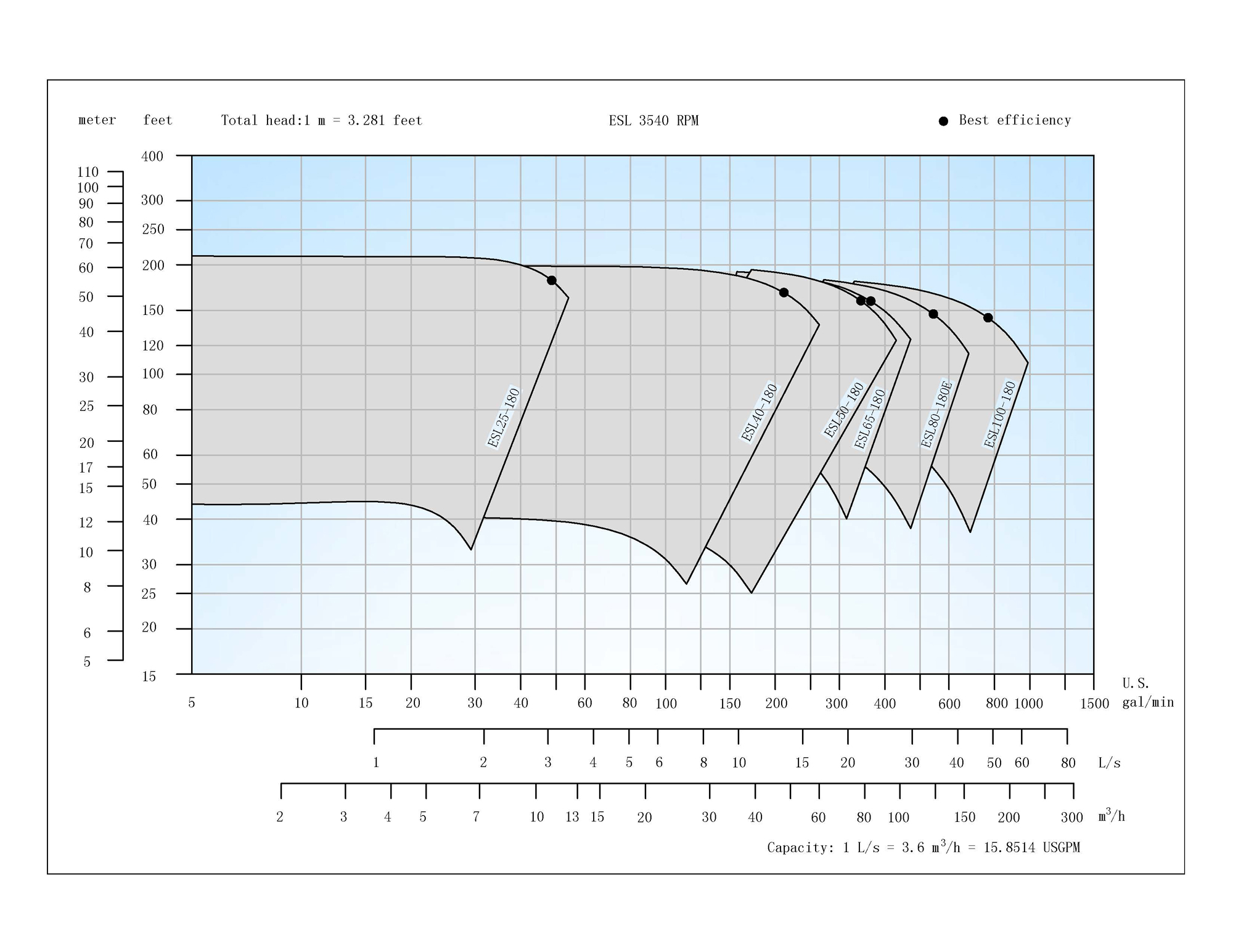 centrifugal pump sizing calculation pdf to jpg centrifugal pump sizing calculation pdf to jpg