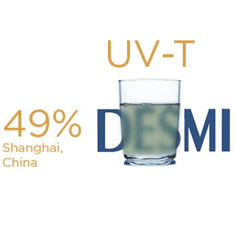 Glass of water with "DESMI," "UV-T," and "49% Shanghai, China" text.