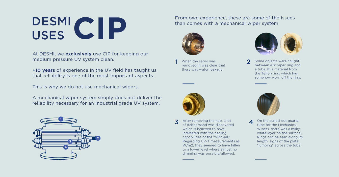 DESMI uses CIP for UV system cleaning, avoiding unreliable mechanical wipers.